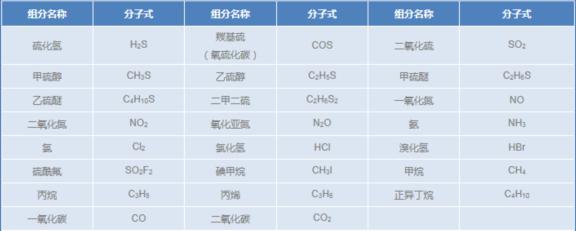 環(huán)境監(jiān)測(cè)標(biāo)準(zhǔn)氣體---1