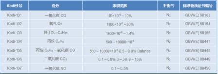 機(jī)動(dòng)車尾氣檢測(cè)用標(biāo)準(zhǔn)氣體---1