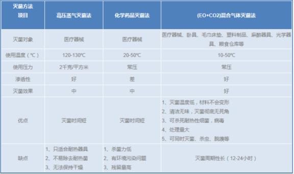 滅菌氣體、環(huán)氧乙烷滅菌氣體---2